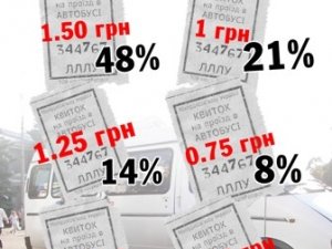 Фото: Опитування полтавців: проїзд повинен коштувати 1,5 грн