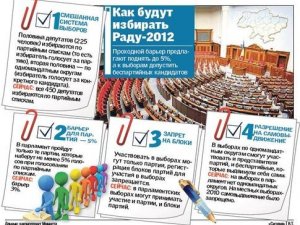 Как будут избирать Раду-2012: проект