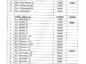 Список будинків у Полтаві, де цього року планують зробити капремонт
