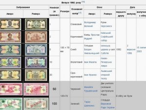Фото: Сьогодні День народження гривні: як змінювалась національна валюта