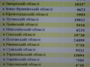 Фото: Розсекречені документи СБУ: що потрібно знати, аби знайти дані про ваших рідних