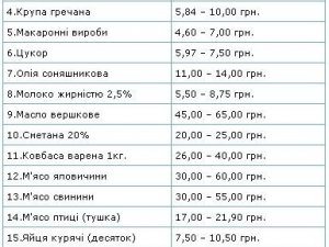 У Полтаві подешевшали морква та цибуля