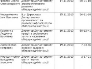 Прямі телефонні лінії з виконавчою владою у Полтаві: графік на листопад