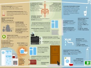 Фото: На чому можна зекономити у вашому домі