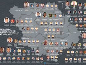 Фото: Проаналізували фаворитів виборчих округів Полтавщини