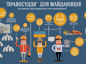 Фото: До нової ради від Полтавщини проходить депутат, який голосував за «диктаторські закони»