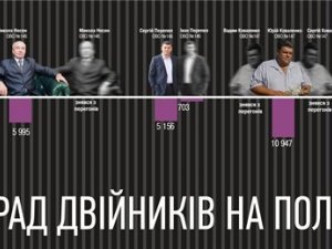 Поле битви – Полтавщина: двійники, технічні кандидати і «парашутисти»