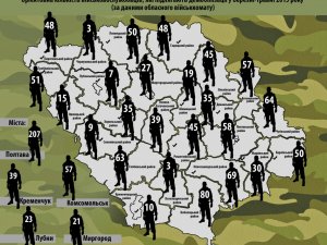 Фото: Життя після демобілізації: як зустрічатимуть військових у Полтавській області