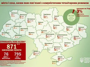 Фото: На Полтавщині перейменують 1 місто і понад 40 сіл із радянськими назвами