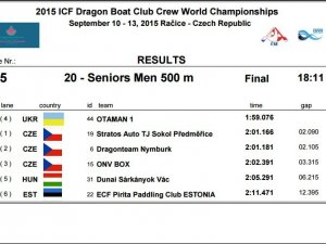 Фото: Полтавські спортсмени домінують на чемпіонаті світу з перегонах на човнах-драконах