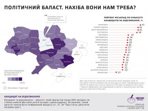 Депутати-прогульники знову просять полтавців обрати їх до міської ради