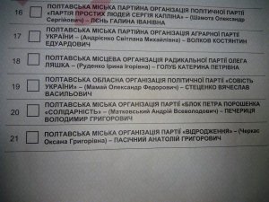 Через помилку в назві партії в Полтаві зіпсовані 237 тисяч бюлетенів