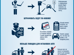 Фото: В Україні почали діяти нові правила дорожнього руху