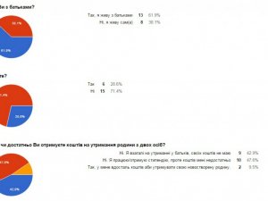 Фото: Шлюб – страх чи радість?