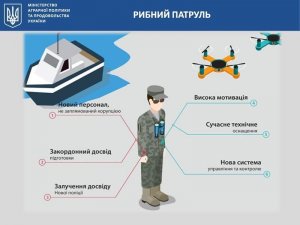 Фото: В Україні стартував набір до рибного патруля