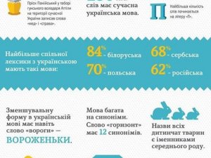 Фото: Міжнародний день рідної мови: 10 цікавих фактів про українську мову