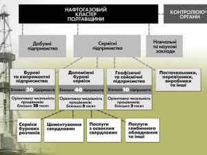 Фото: Нафтогазове безробіття на Полтавщині