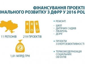 Об’єднані громади України готові реалізувати проекти з розбудови інфраструктури