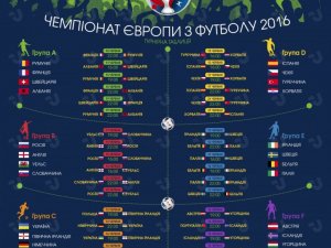 Не пропусти жодного матчу Євро-2016 (розклад ігор)