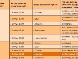 Фото: У Полтавському районі вимикатимуть світло: графік з 21 червня