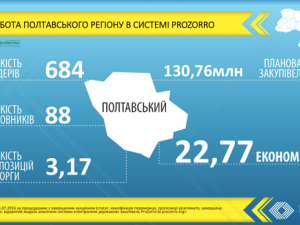 Фото: На Полтавщині почали роботу агенти змін «ProZorro»