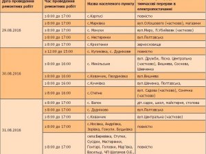 У Полтавському районі вимикатимуть електроенергію: графік з 29 серпня