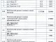Фото: Список будинків у Полтаві, де цього року планують обстежити та модернізувати ліфти